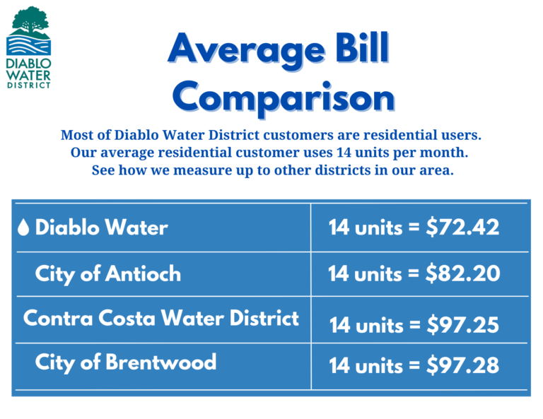 Diablo Water District Bill Pay